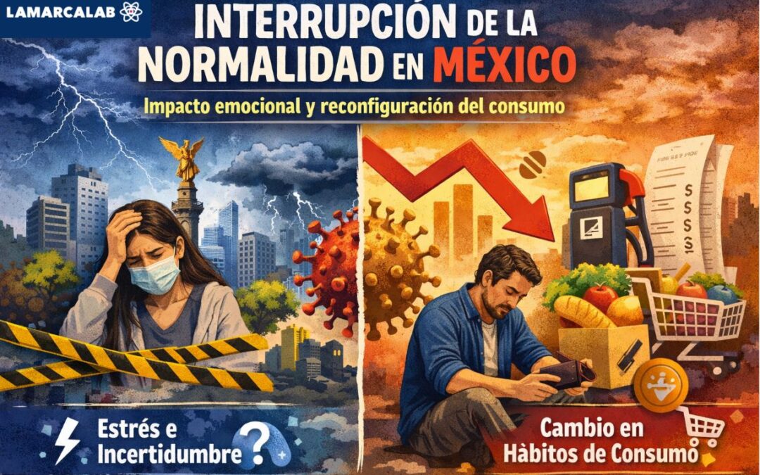 Interrupción de la normalidad en México: impacto emocional y reconfiguración del consumo